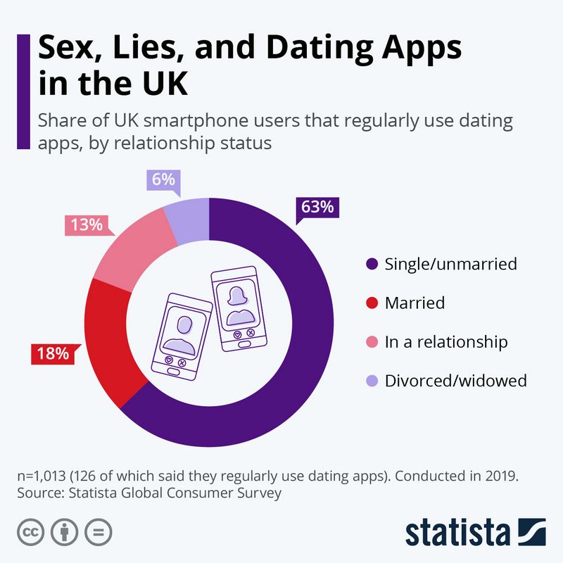 4 Best Dating Apps and Sites of 2026